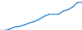 Country: Australia / Sex: Men / Age: Total / Employment status: Dependent employment / Series: Part-time employment