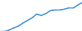 Country: Australia / Sex: Men / Age: Total / Employment status: Total employment / Series: Full-time employment
