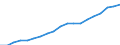 Country: Australia / Sex: Men / Age: Total / Employment status: Total employment / Series: Gender share of part-time employment