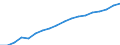 Country: Australia / Sex: Women / Age: 15 to 64 / Employment status: Dependent employment / Series: Gender share of part-time employment