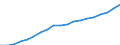 Country: Australia / Sex: Women / Age: 15 to 64 / Employment status: Total employment / Series: Full-time employment
