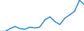 Country: Australia / Sex: Men / Age: 15 to 64 / Employment status: Dependent employment / Series: Part-time employment