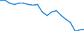 Country: Australia / Sex: Men / Age: 15 to 64 / Employment status: Total employment / Series: Full-time employment