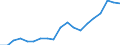 Country: Australia / Sex: Men / Age: 15 to 64 / Employment status: Total employment / Series: Part-time employment