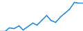 Country: Australia / Sex: Men / Age: 15 to 64 / Employment status: Total employment / Series: Gender share of part-time employment