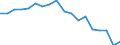 Country: Australia / Sex: Men / Age: 15 to 19 / Employment status: Dependent employment / Series: Full-time employment