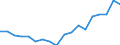 Country: Australia / Sex: Men / Age: 15 to 19 / Employment status: Dependent employment / Series: Part-time employment