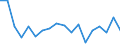 Country: Australia / Sex: Men / Age: 15 to 19 / Employment status: Dependent employment / Series: Gender share of part-time employment