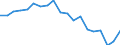 Country: Australia / Sex: Men / Age: 15 to 19 / Employment status: Total employment / Series: Full-time employment
