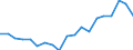 Country: Australia / Sex: Men / Age: 15 to 19 / Employment status: Total employment / Series: Part-time employment