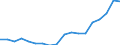 Country: Australia / Sex: Men / Age: 15 to 24 / Employment status: Dependent employment / Series: Part-time employment