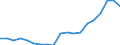 Country: Australia / Sex: Men / Age: 15 to 24 / Employment status: Total employment / Series: Part-time employment