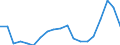 Country: Australia / Sex: Men / Age: 15 to 24 / Employment status: Total employment / Series: Gender share of part-time employment