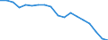 Country: Australia / Sex: Men / Age: 20 to 24 / Employment status: Dependent employment / Series: Full-time employment