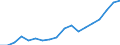 Country: Australia / Sex: Men / Age: 20 to 24 / Employment status: Dependent employment / Series: Part-time employment