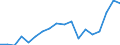 Country: Australia / Sex: Men / Age: 20 to 24 / Employment status: Dependent employment / Series: Gender share of part-time employment