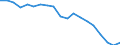 Country: Australia / Sex: Men / Age: 20 to 24 / Employment status: Total employment / Series: Full-time employment