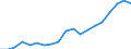 Country: Australia / Sex: Men / Age: 20 to 24 / Employment status: Total employment / Series: Part-time employment
