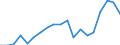 Country: Australia / Sex: Men / Age: 20 to 24 / Employment status: Total employment / Series: Gender share of part-time employment