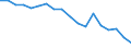 Country: Australia / Sex: Men / Age: 25 to 29 / Employment status: Dependent employment / Series: Full-time employment