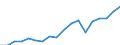 Country: Australia / Sex: Men / Age: 25 to 29 / Employment status: Dependent employment / Series: Part-time employment