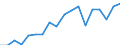 Country: Australia / Sex: Men / Age: 25 to 29 / Employment status: Dependent employment / Series: Gender share of part-time employment