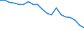 Country: Australia / Sex: Men / Age: 25 to 29 / Employment status: Total employment / Series: Full-time employment