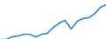 Country: Australia / Sex: Men / Age: 25 to 29 / Employment status: Total employment / Series: Part-time employment