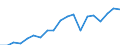Country: Australia / Sex: Men / Age: 25 to 29 / Employment status: Total employment / Series: Gender share of part-time employment