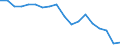 Country: Australia / Sex: Men / Age: 25 to 54 / Employment status: Dependent employment / Series: Full-time employment