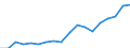 Country: Australia / Sex: Men / Age: 25 to 54 / Employment status: Dependent employment / Series: Gender share of part-time employment