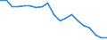 Country: Australia / Sex: Men / Age: 25 to 54 / Employment status: Total employment / Series: Full-time employment