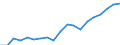 Country: Australia / Sex: Men / Age: 25 to 54 / Employment status: Total employment / Series: Gender share of part-time employment