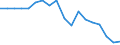 Country: Australia / Sex: Men / Age: 30 to 34 / Employment status: Dependent employment / Series: Full-time employment