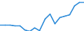 Country: Australia / Sex: Men / Age: 30 to 34 / Employment status: Dependent employment / Series: Part-time employment