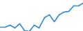 Country: Australia / Sex: Men / Age: 30 to 34 / Employment status: Dependent employment / Series: Gender share of part-time employment