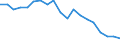 Country: Australia / Sex: Men / Age: 30 to 34 / Employment status: Total employment / Series: Full-time employment