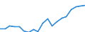 Country: Australia / Sex: Men / Age: 30 to 34 / Employment status: Total employment / Series: Part-time employment