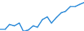 Country: Australia / Sex: Men / Age: 30 to 34 / Employment status: Total employment / Series: Gender share of part-time employment