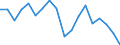 Country: Australia / Sex: Men / Age: 35 to 39 / Employment status: Dependent employment / Series: Full-time employment