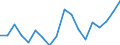 Country: Australia / Sex: Men / Age: 35 to 39 / Employment status: Dependent employment / Series: Part-time employment