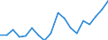 Country: Australia / Sex: Men / Age: 35 to 39 / Employment status: Dependent employment / Series: Gender share of part-time employment