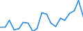 Country: Australia / Sex: Men / Age: 35 to 39 / Employment status: Total employment / Series: Part-time employment