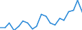 Country: Australia / Sex: Men / Age: 35 to 39 / Employment status: Total employment / Series: Gender share of part-time employment
