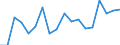 Country: Australia / Sex: Men / Age: 40 to 44 / Employment status: Dependent employment / Series: Part-time employment