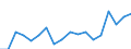 Country: Australia / Sex: Men / Age: 40 to 44 / Employment status: Dependent employment / Series: Gender share of part-time employment