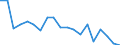 Country: Australia / Sex: Men / Age: 40 to 44 / Employment status: Total employment / Series: Full-time employment