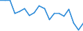 Country: Australia / Sex: Men / Age: 45 to 49 / Employment status: Dependent employment / Series: Full-time employment