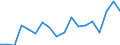 Country: Australia / Sex: Men / Age: 45 to 49 / Employment status: Dependent employment / Series: Part-time employment