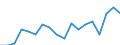Country: Australia / Sex: Men / Age: 45 to 49 / Employment status: Dependent employment / Series: Gender share of part-time employment